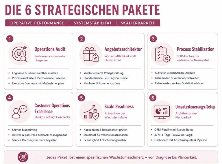 VA Workademy Mitgliedsbadge der Virtual Assistant Workakademie für 2024.