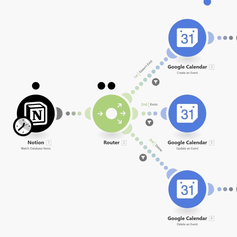 Dashboard mit Finanzübersicht, mobilen Geräten und Diagrammen für Geschäftsanalyse.
